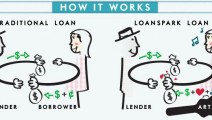 loanspark1